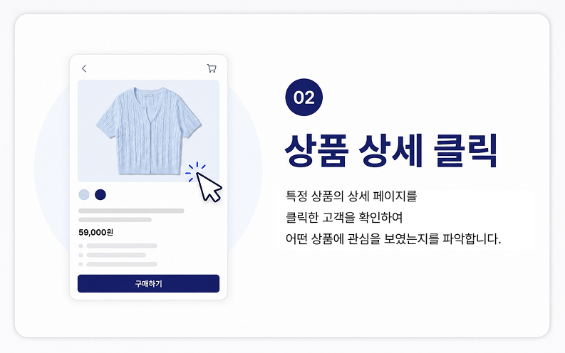 고객반응데이터 사례 02
