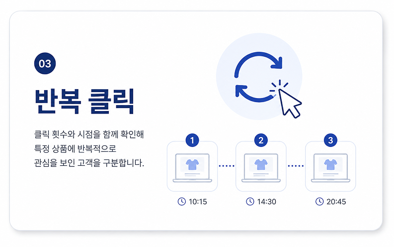 고객반응데이터 사례 03
