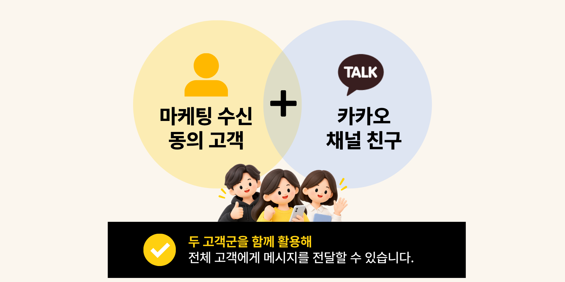 마케팅 수신 동의 고객과 카카오 채널 친구를 함께 활용해 전체 고객에게 메시지를 전달