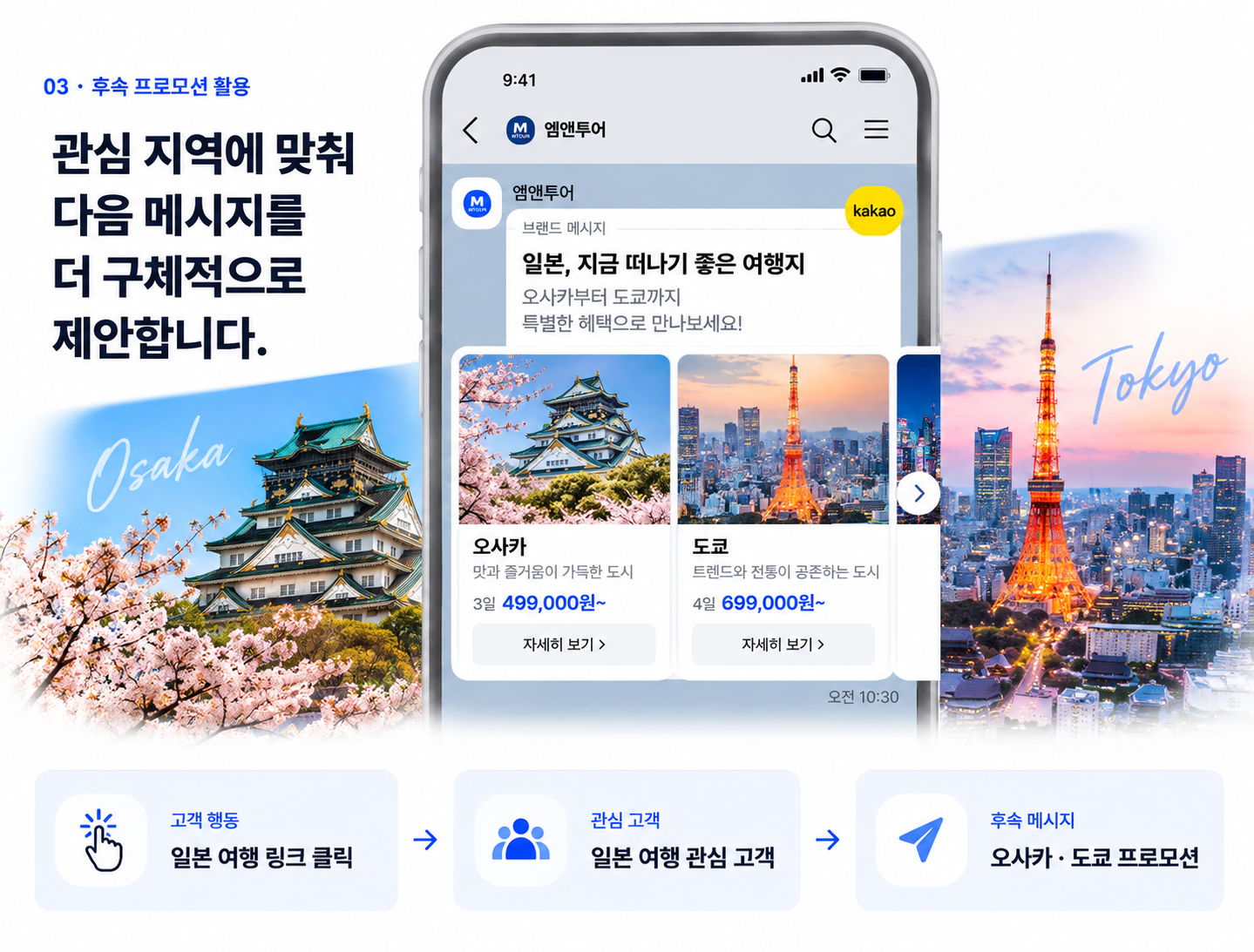 일본 여행 관심 고객에게 오사카 도쿄 후속 프로모션을 발송하는 예시