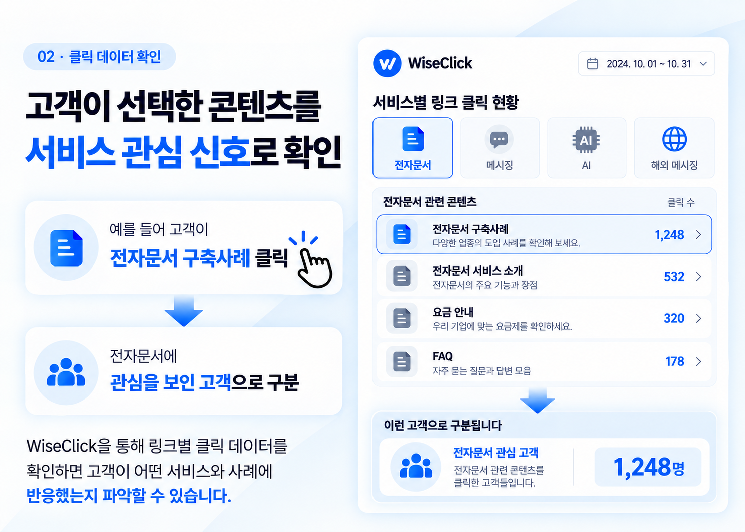 전자문서 구축사례 클릭 데이터를 통해 전자문서 관심 고객을 확인하는 예시