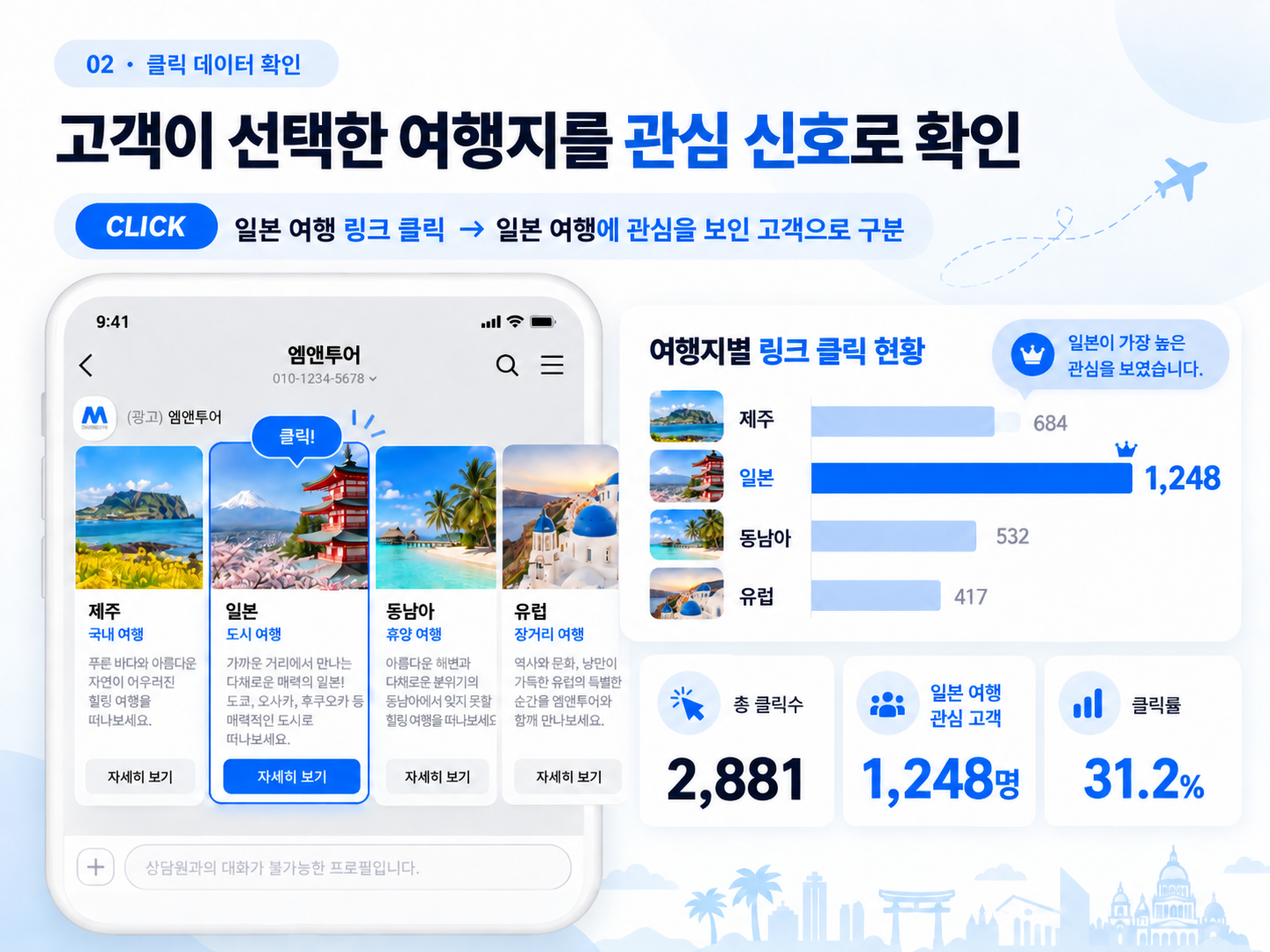 여행지별 클릭 데이터와 일본 여행 관심 고객 확인 예시