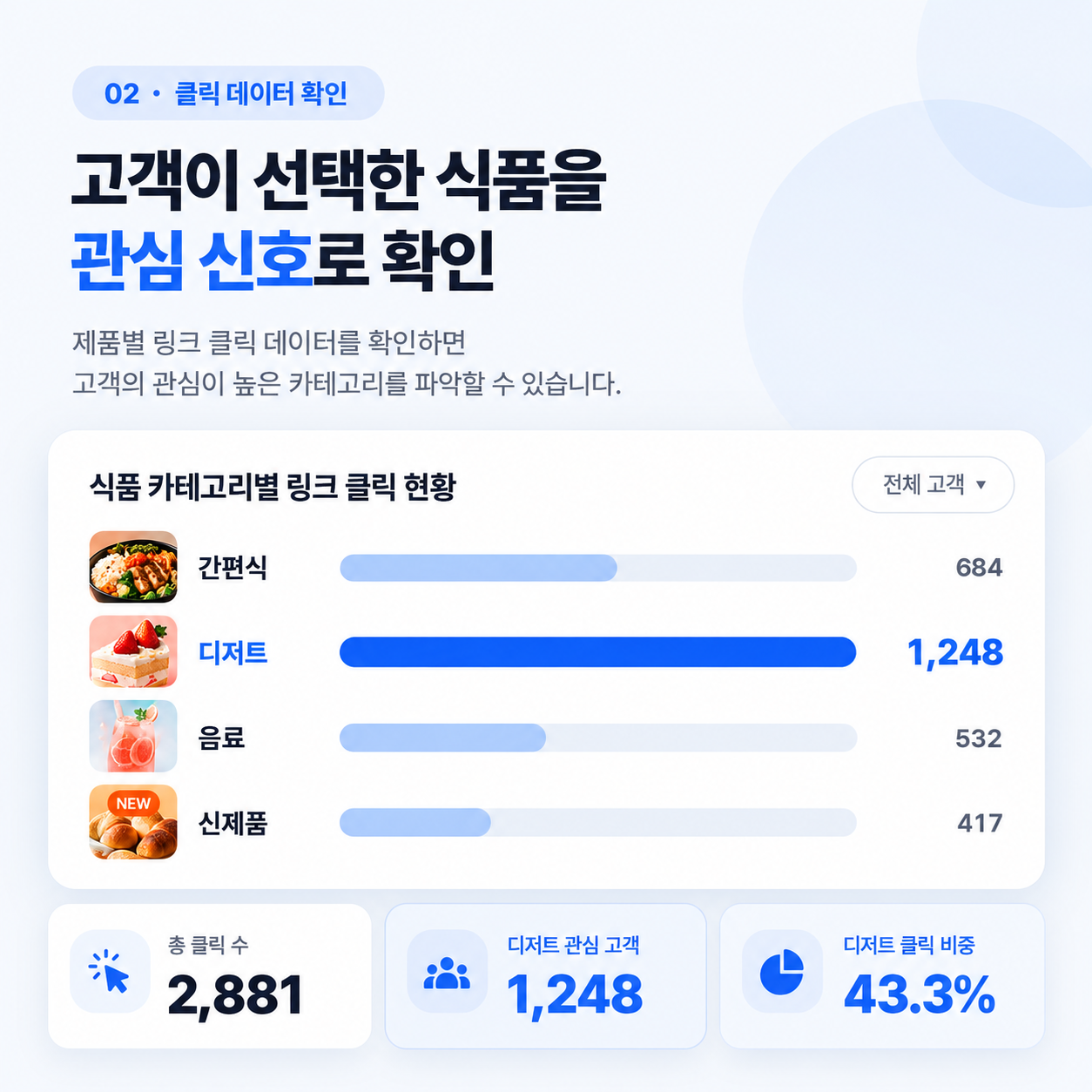 02. 고객별 제품 클릭 반응 확인